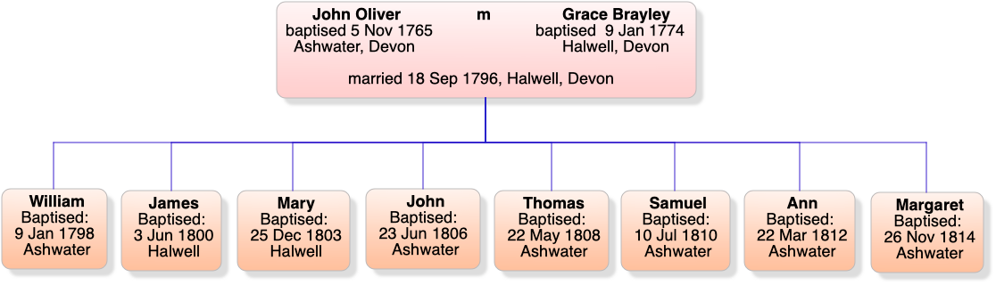 John Oliver and Grace Brayley Children