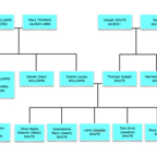 02-00-ness-shute-parents-chart ORIG.png