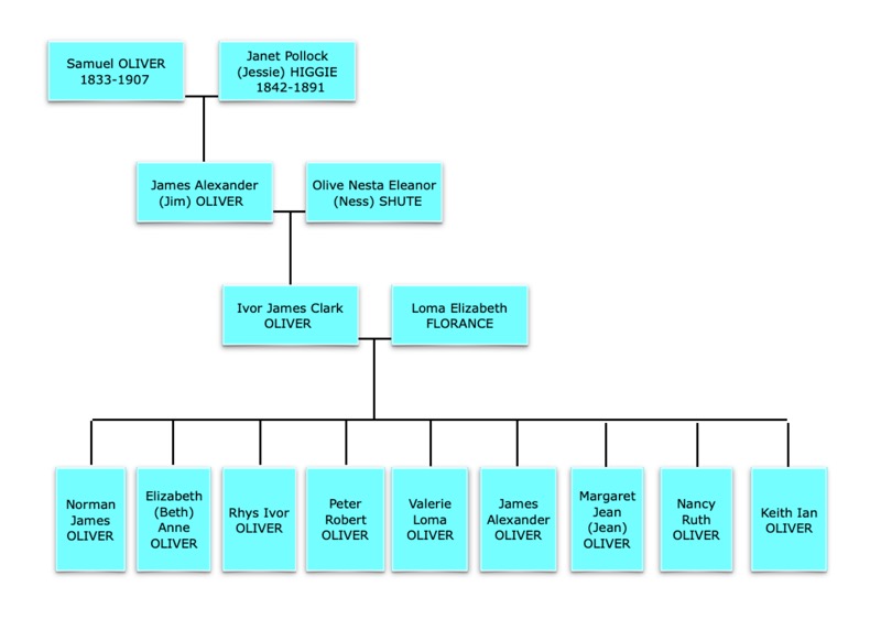 The Ivor James Clark Oliver and Loma Elizabeth Florance family tree