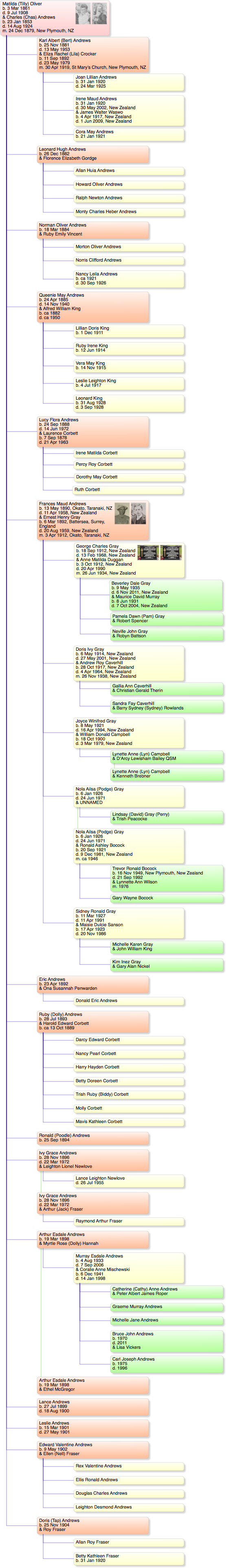 Matilda Oliver
                      b1861 Chart